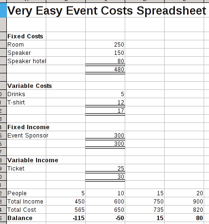 screenshot of the spreadsheet with imaginary numbers in it