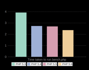 php-performance-may-2014