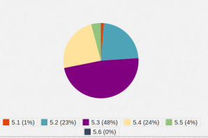 php-adoption-oct14