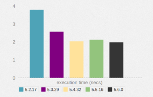 php-performance