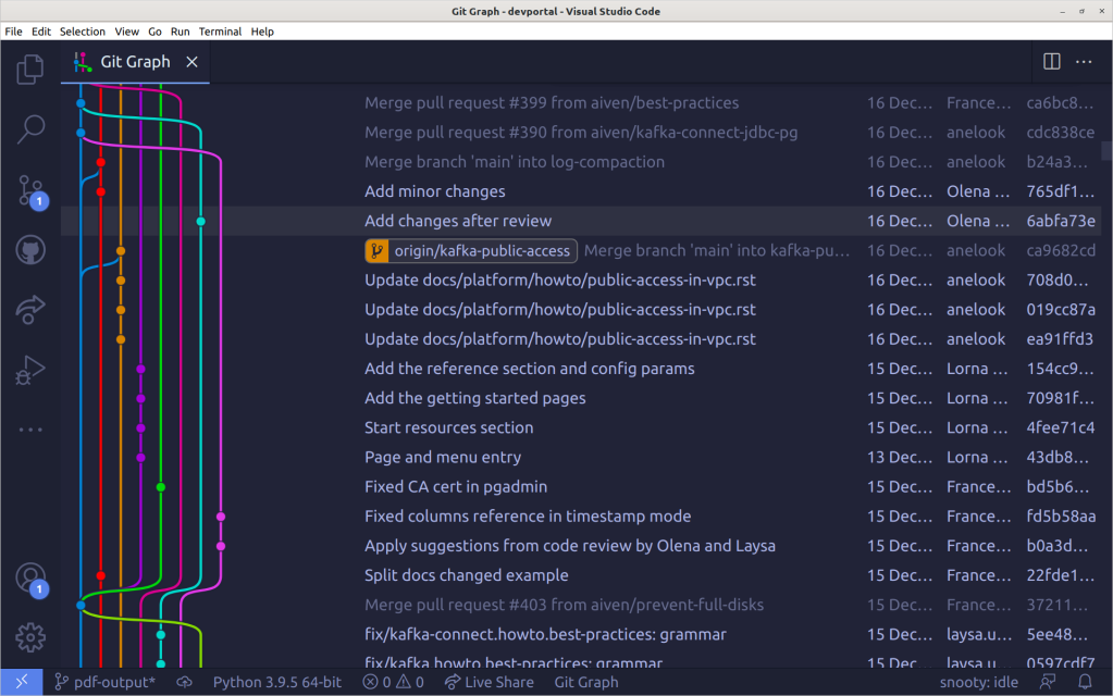 screenshot of git graph showing the branches and commits